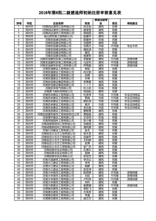 河南省二级建造师注册信息公示(第6批)