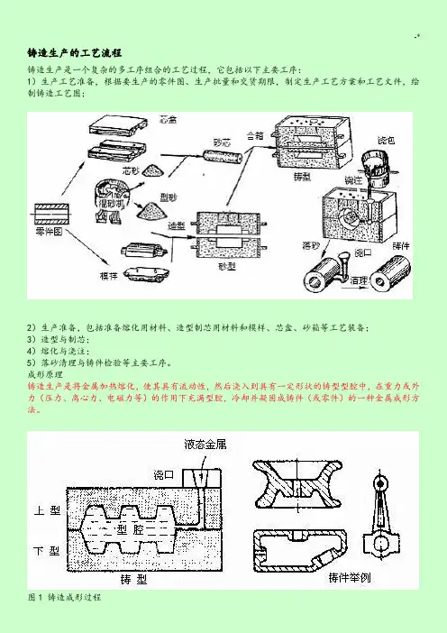 铸造工艺标准经过流程介绍