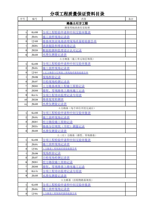 浙江省公路工程所有施工统一用表