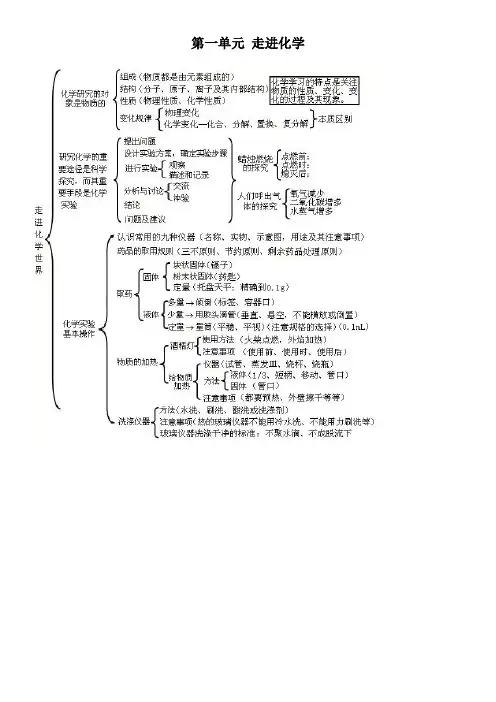 初三化学知识点大纲