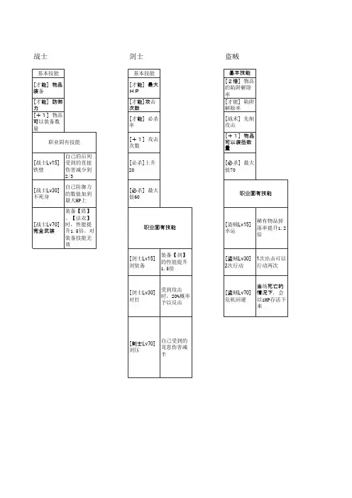 冒险者公会物语中文手册(职业篇)