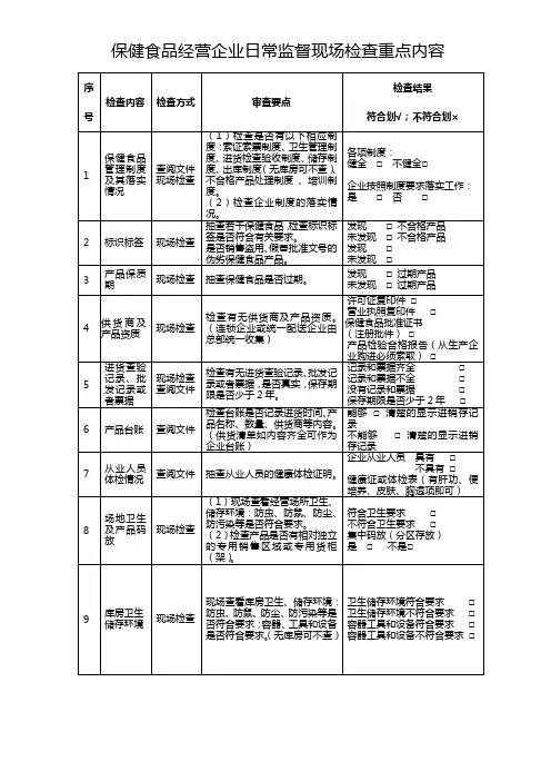 保健食品经营企业日常监督现场检查重点内容