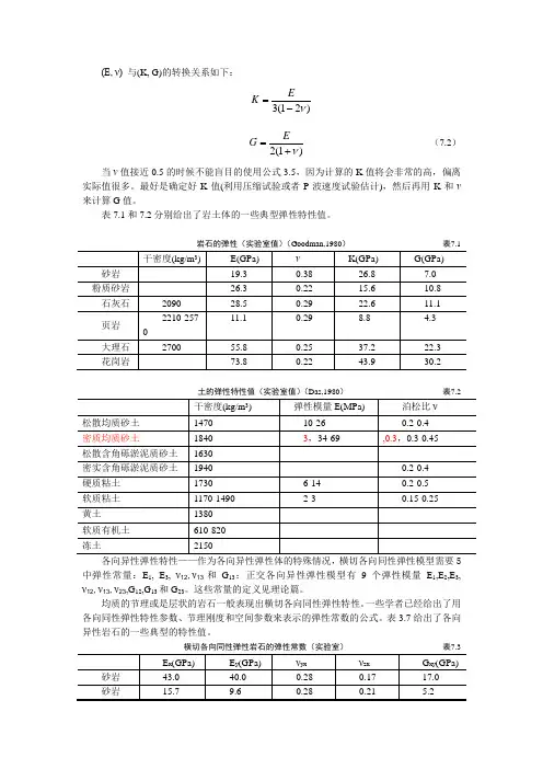 常用岩土材料参数和岩石物理力学性质一览表