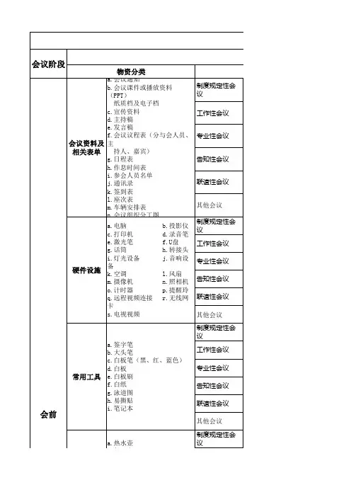 会议会前会中会后准备清单