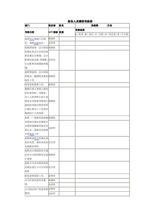 财务人员绩效考核表 2