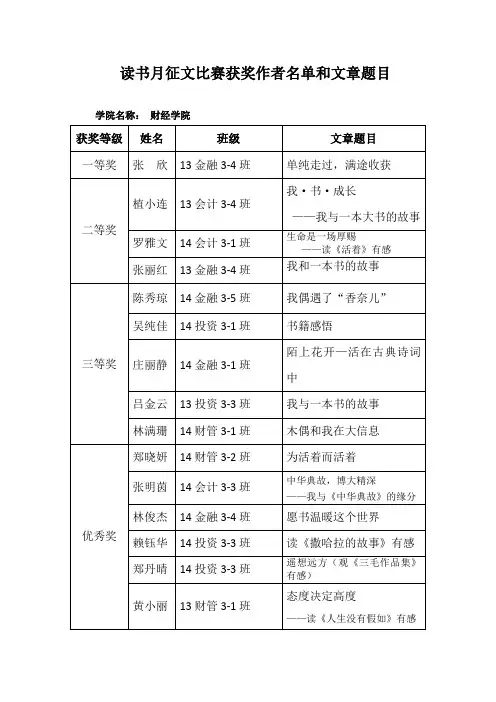 获奖作者名单和文章题目