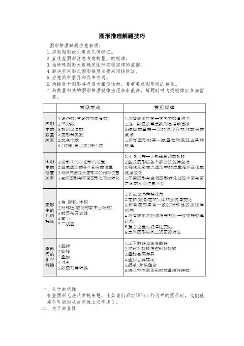 图形推理解题技巧