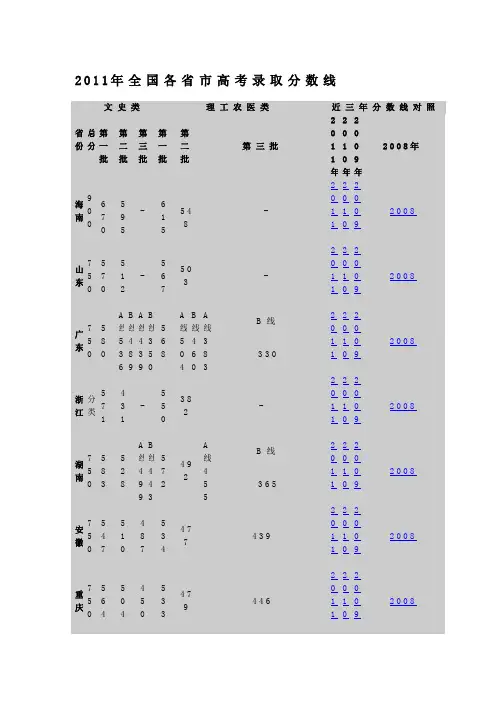 2011年高考分数线