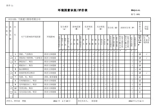 《环境因素识别评价表》