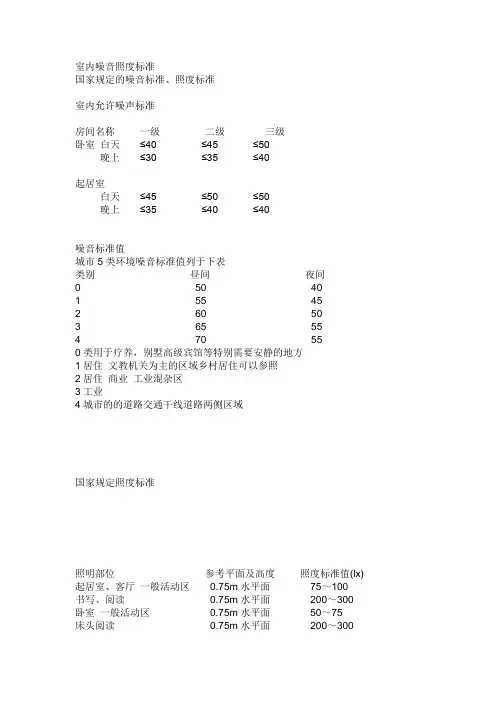 室内噪音照度标准