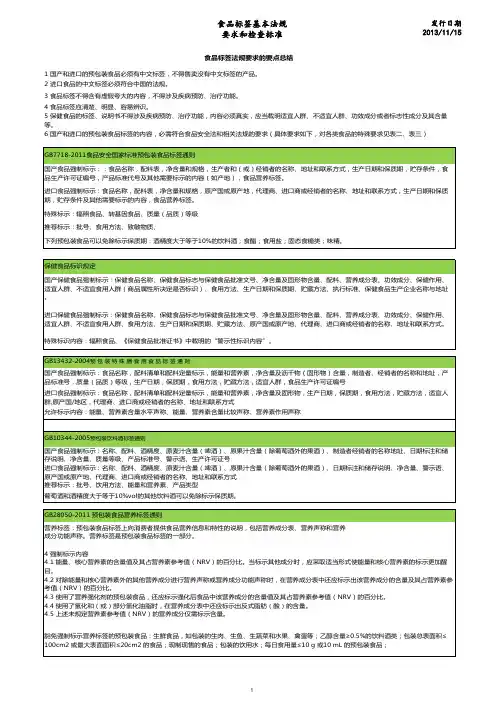 11_各类食品标签法规要求要点