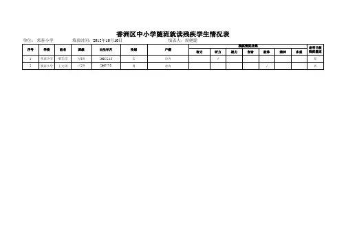 中小学三类残疾儿童少年统计表