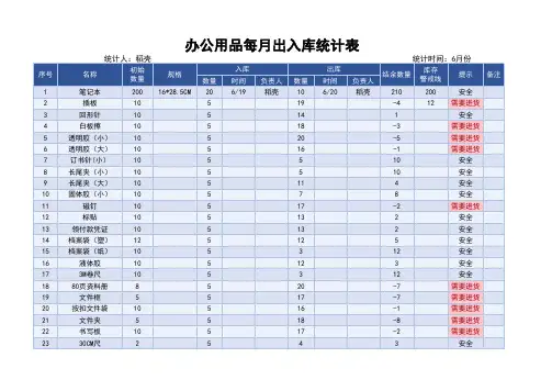 办公用品每月出入库统计表
