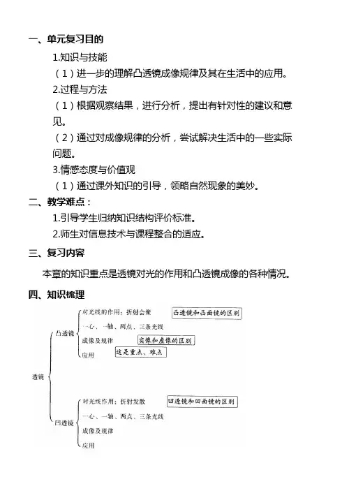 2020中考物理总复习透镜及其应用