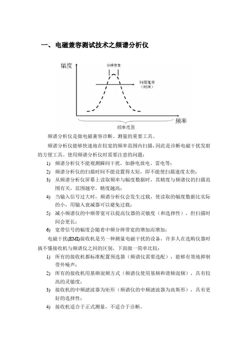 EMC基础知识汇总