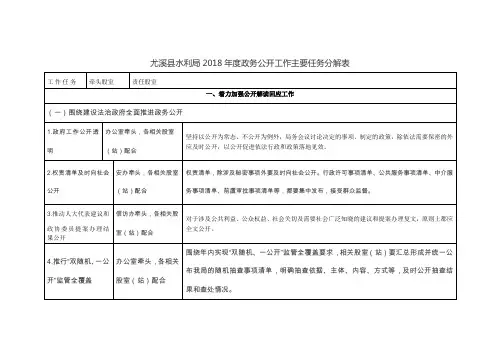尤溪县水利局2018年度政务公开工作主要任务分解表