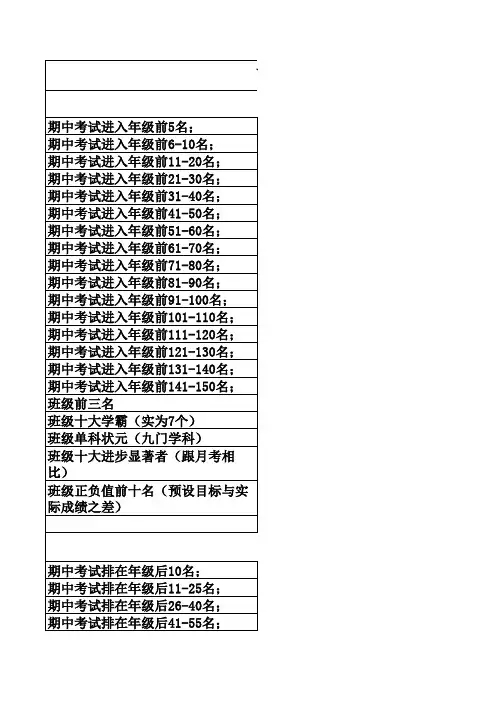 高一10班期中考试激励机制