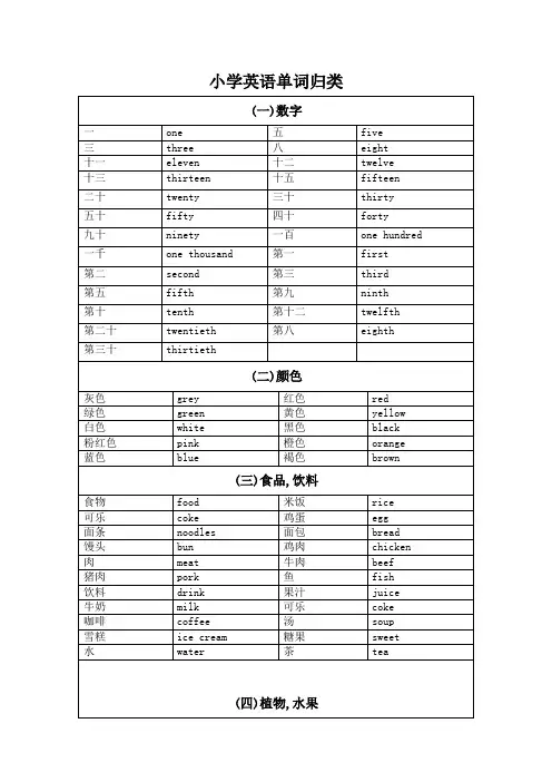小学英语单词归类整理
