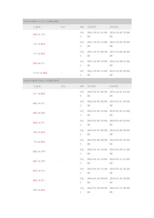 NBA2011-2012掘金