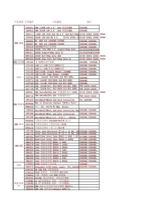 IBM  HP服务器报价单