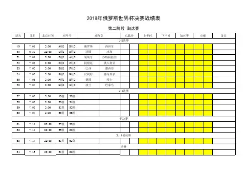 2018俄罗斯世界杯战绩记录表(全)