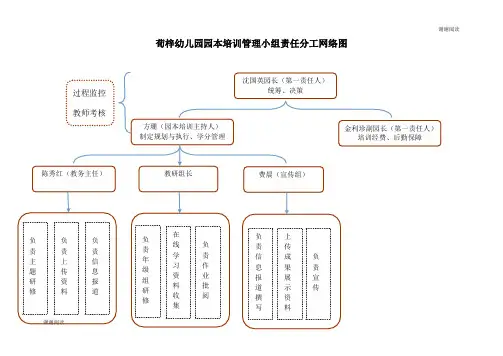 荀梓幼儿园园本培训管理小组责任分工网络图 