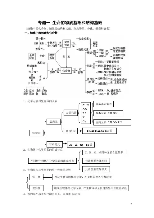 专题一 细胞的物质基础和结构基础