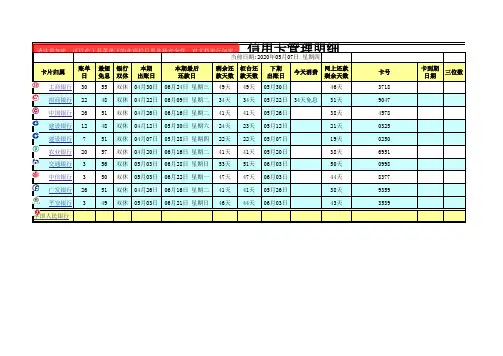 EXCEL-信用卡管理表格(模板)