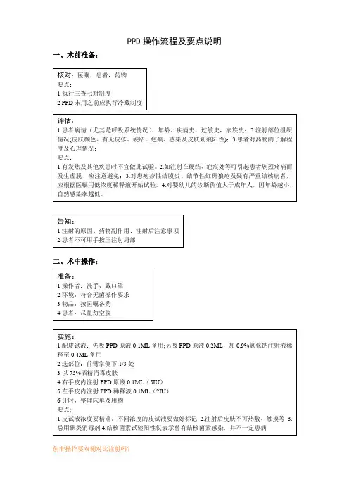 PPD操作流程及要点说明