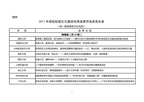 2011年高校校园文化建设优秀成果评选获奖名单
