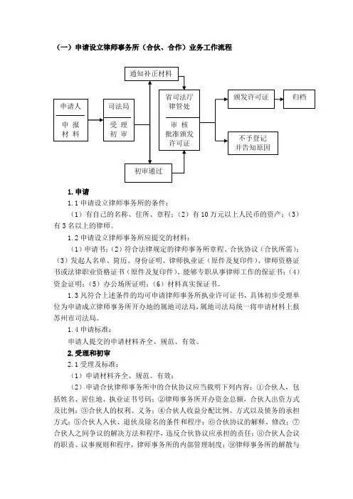 律师业务工作流程及所需材料