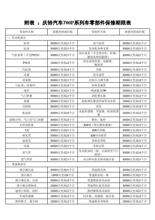 庆铃700P产品质量保证手册(正式版)