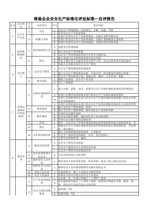 商场企业安全生产标准化评定标准