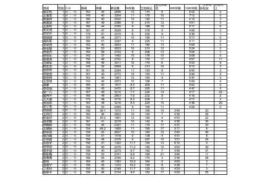 副本2014县第五中学体测数据 - 导入 -正式