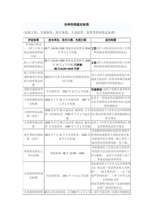各种伤残鉴定标准