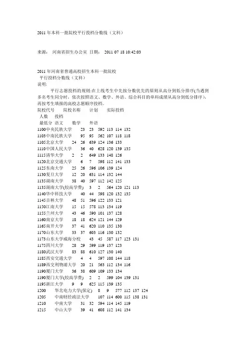 2011年本科一批院校平行投档分数线(文科)