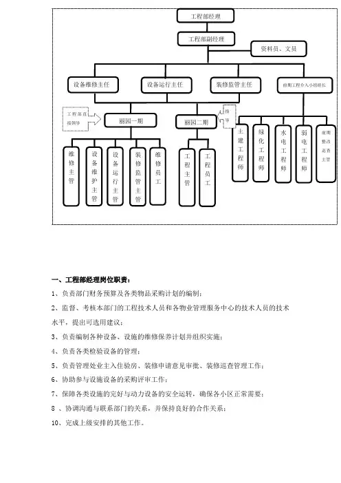 物业工程部岗位职责
