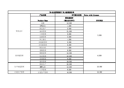 用友软件全系列报价