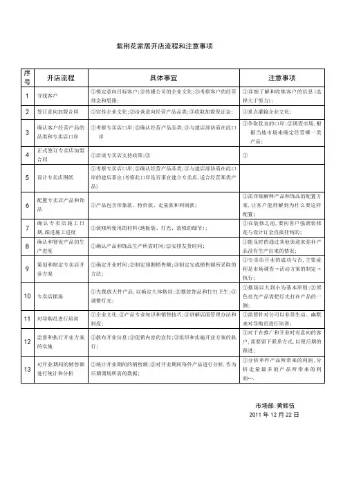 紫荆花家居开店流程和注意事项