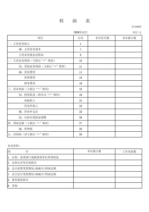 利润表模板