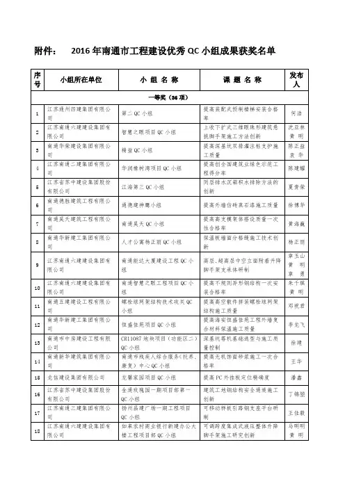 2016年南通市工程建设优秀QC小组获奖名单