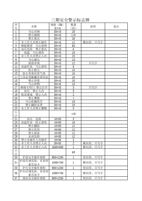 三期安全警示标志牌
