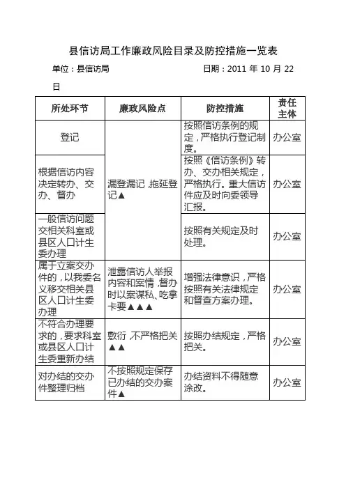 风险防控——县信访局工作廉政风险目录及防控措施一览表&腐败风险预警防控图