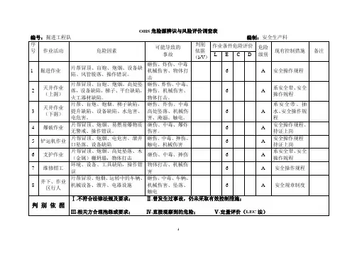 非煤矿山危险源