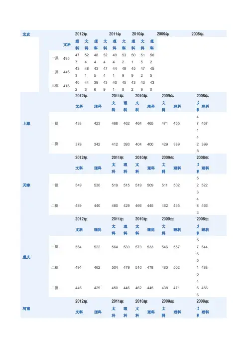 全国高考录取分数线统计表