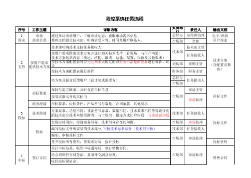 项目任务实施流程图