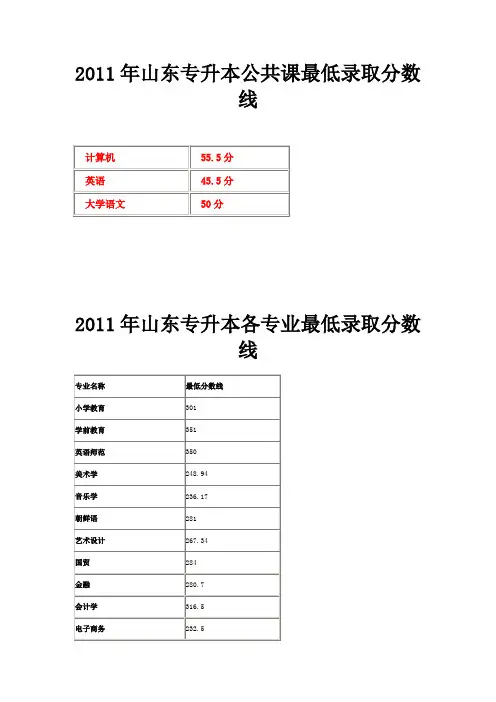 2011年山东专升本最低录取分数线