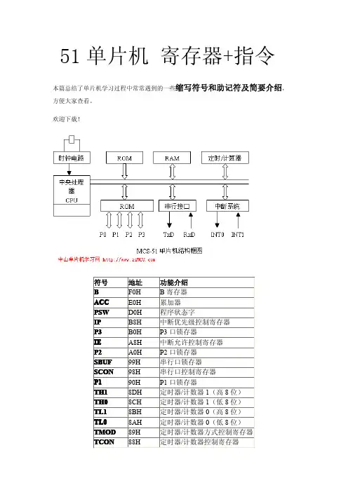 51单片机 寄存器与指令
