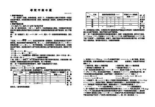 高中化学 等效平衡专题