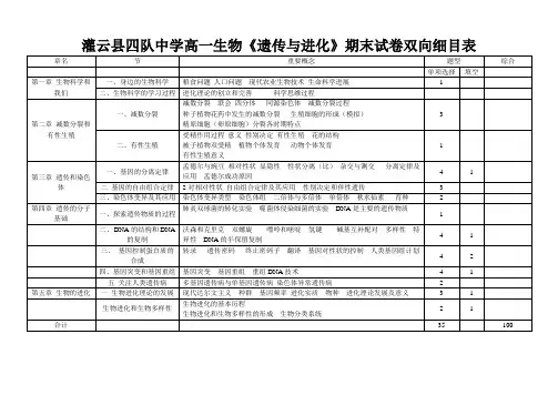灌云县四队中学高一生物